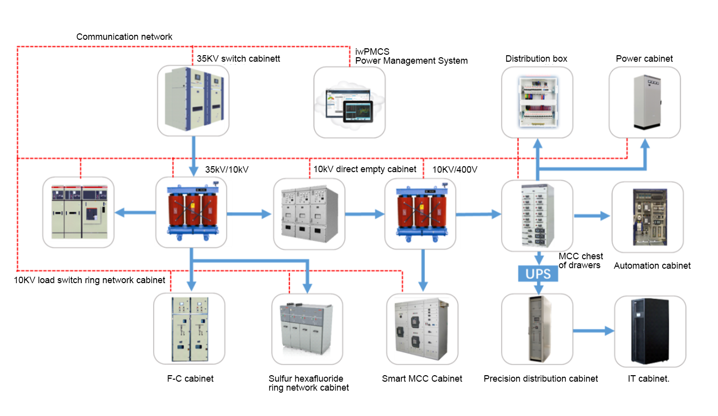 iwPMCS Power Management System