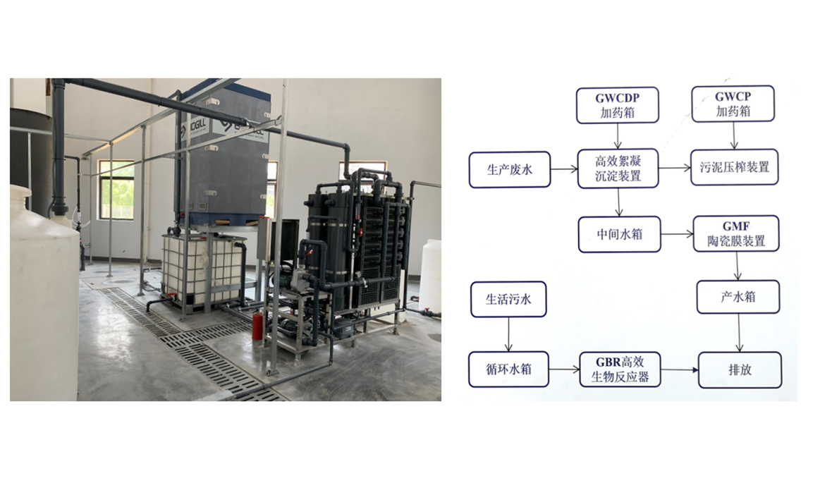 GBR high efficiency bioreactor (grinding wastewater and domestic sewage treatment)